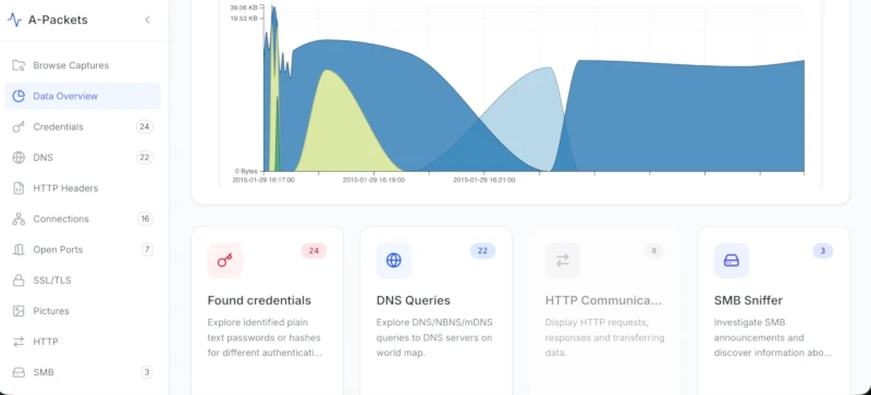 A-Packets analysis dashboard with protocol tabs and traffic summary