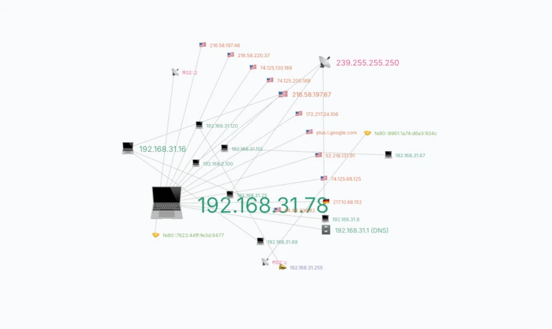 A-Packets interactive network topology graph showing node relationships and protocol flows