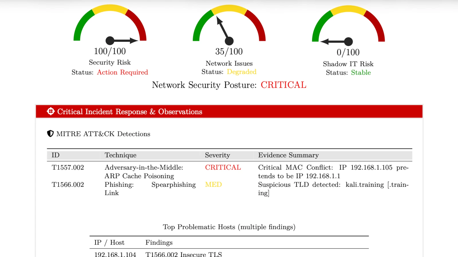 PcapAI automated analysis report with MITRE ATT&CK mapping
