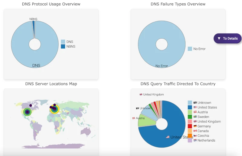 DNS protocols overview