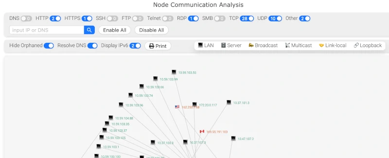 Nodes filtering