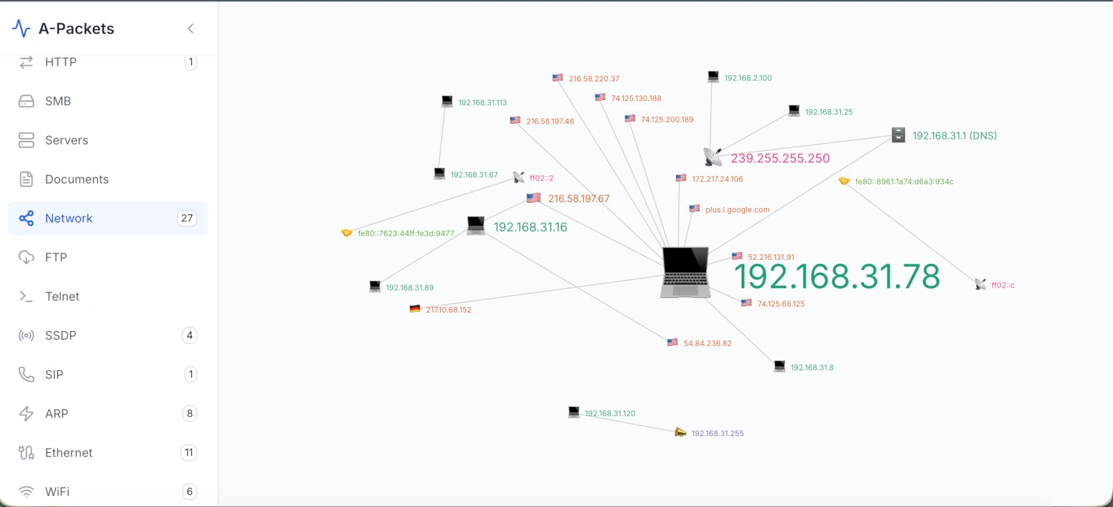 A-Packets node-link graph: one host connected to many internal and external endpoints