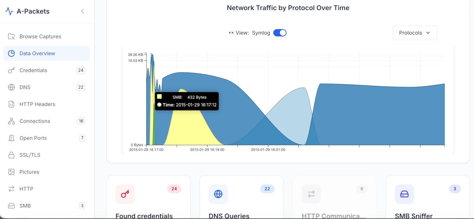 A-Packets Network Traffic by Protocol Over Time stacked area chart