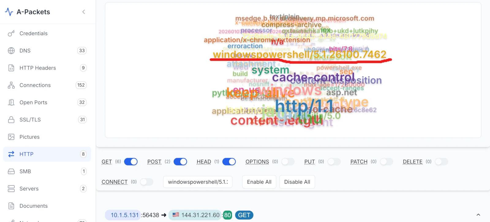 A-Packets word cloud of HTTP payloads with windowspowershell/5.1.26100.7462 standing out among ordinary header tokens