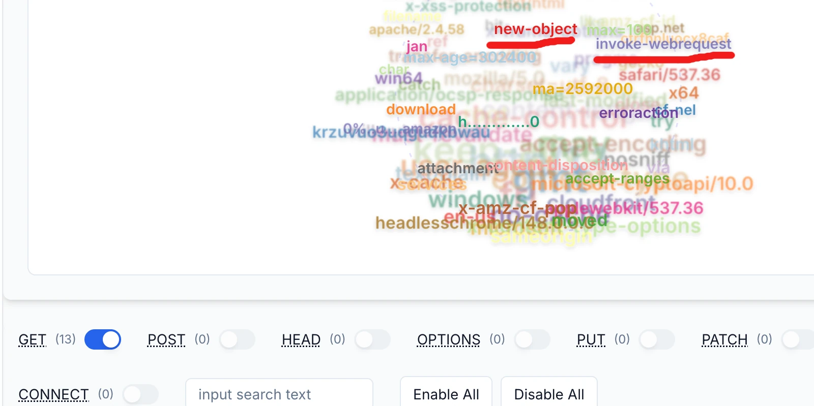 A-Packets word cloud of HTTP payloads with new-object and invoke-webrequest standing out among header tokens