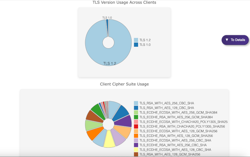 TLS Version Usage Across Clients