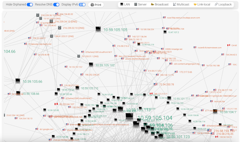 Network Overview