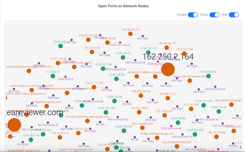 Open Ports